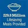 943 Million Meals Served